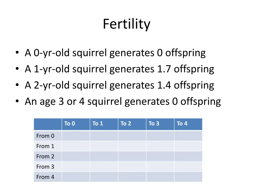 fertility