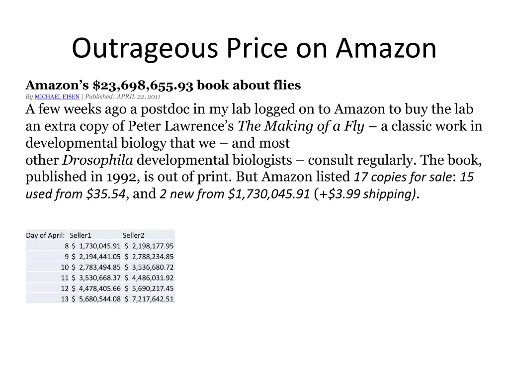 outrageous price on amazon