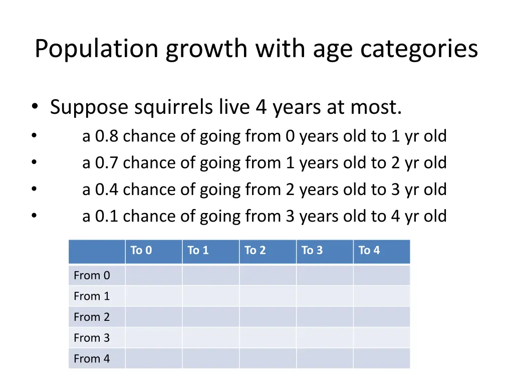 population growth with age categories