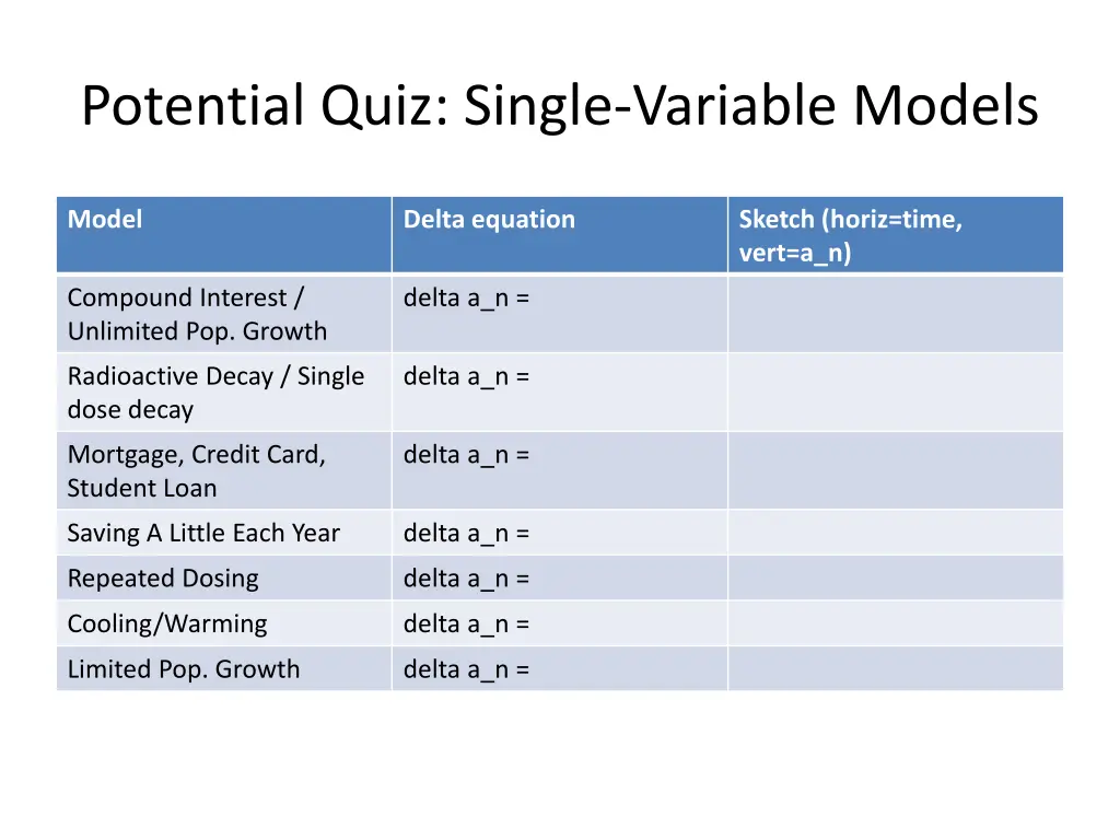 potential quiz single variable models