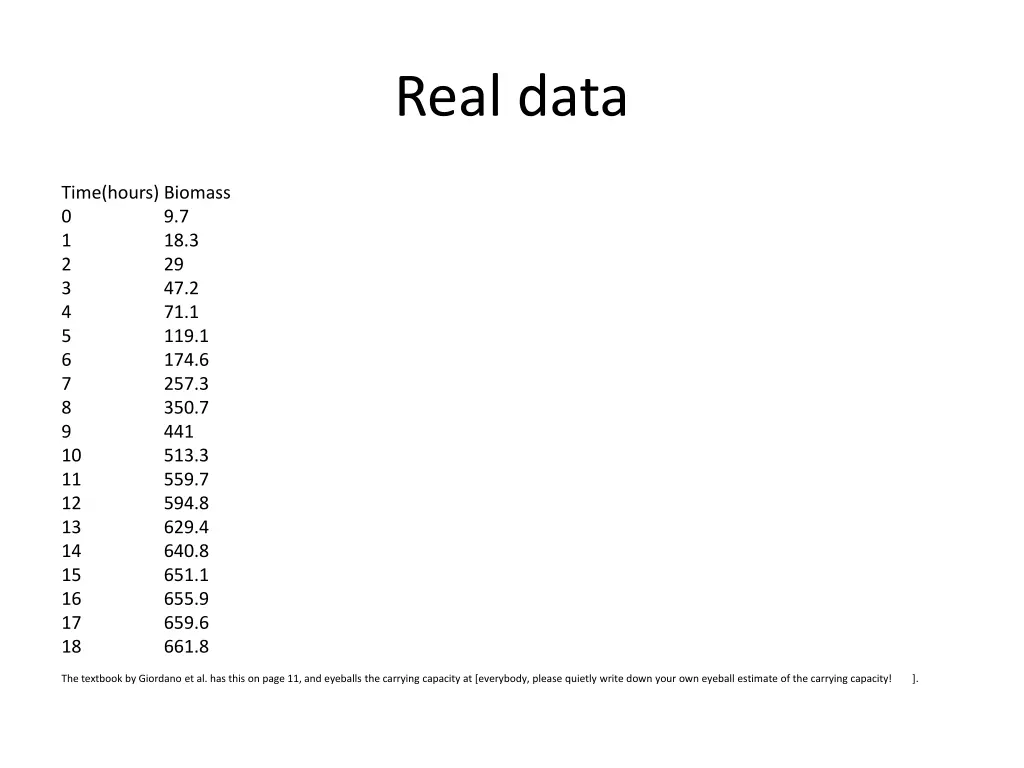 real data