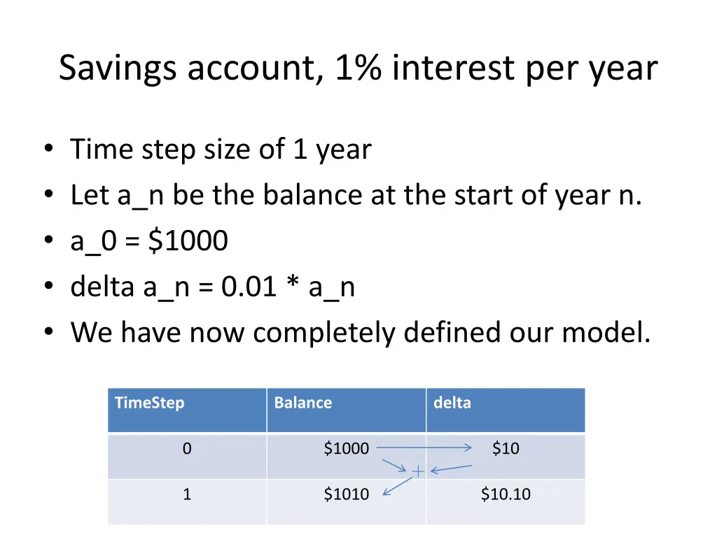 savings account 1 interest per year