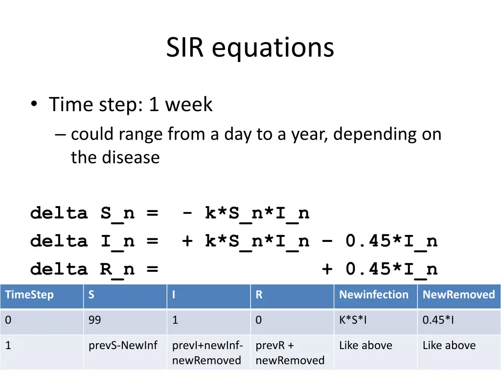 sir equations