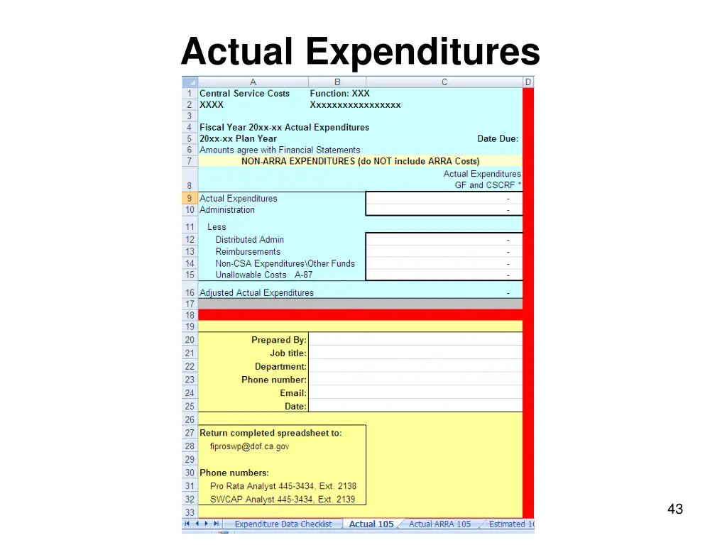 actual expenditures