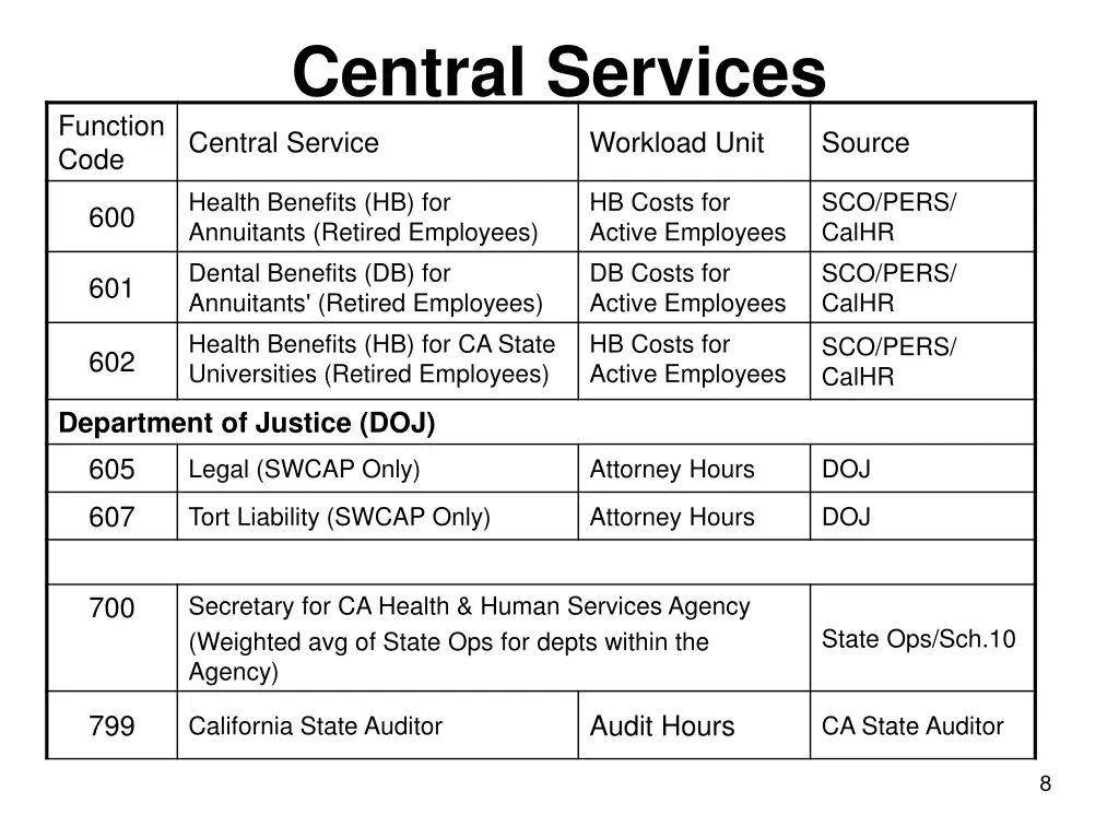 central services 2