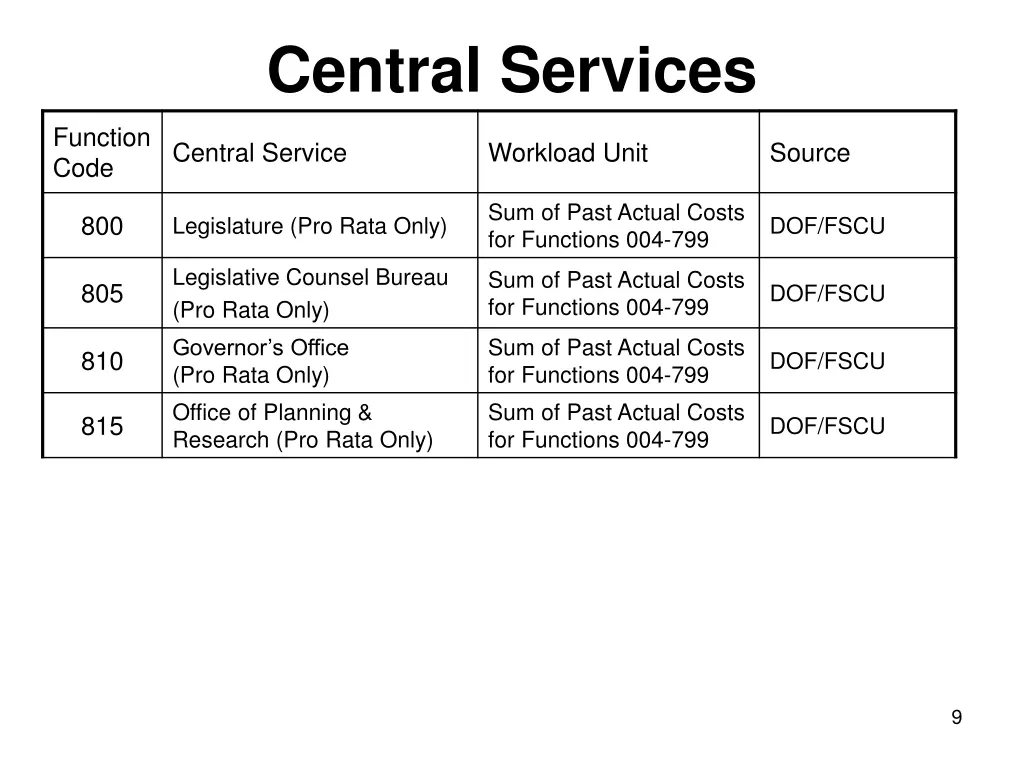 central services 3