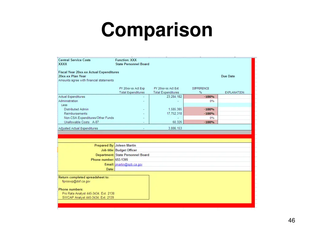 comparison