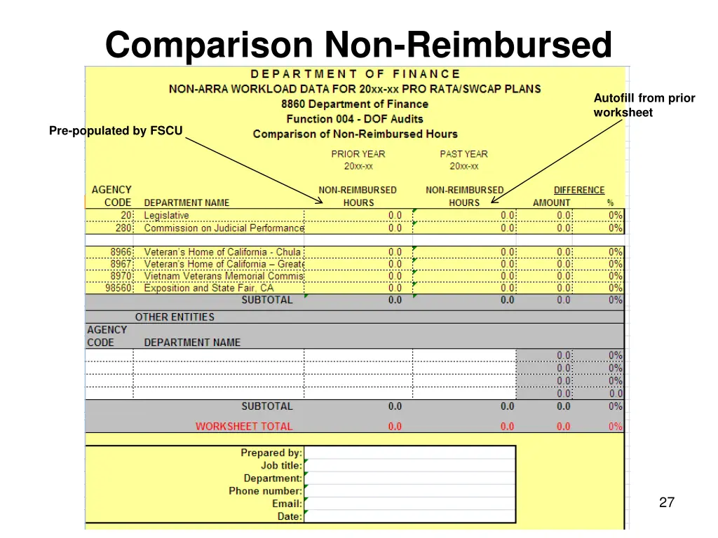 comparison non reimbursed