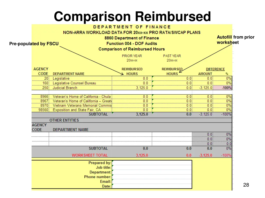 comparison reimbursed