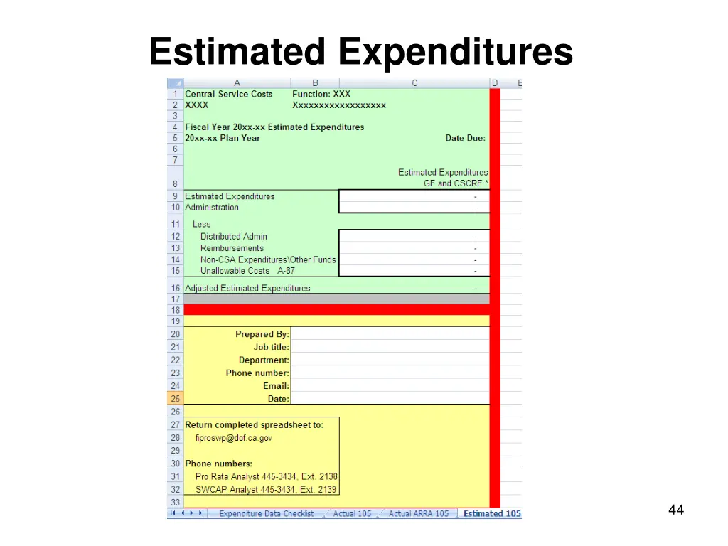 estimated expenditures