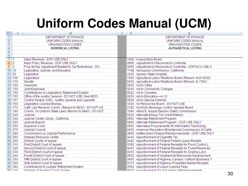 uniform codes manual ucm