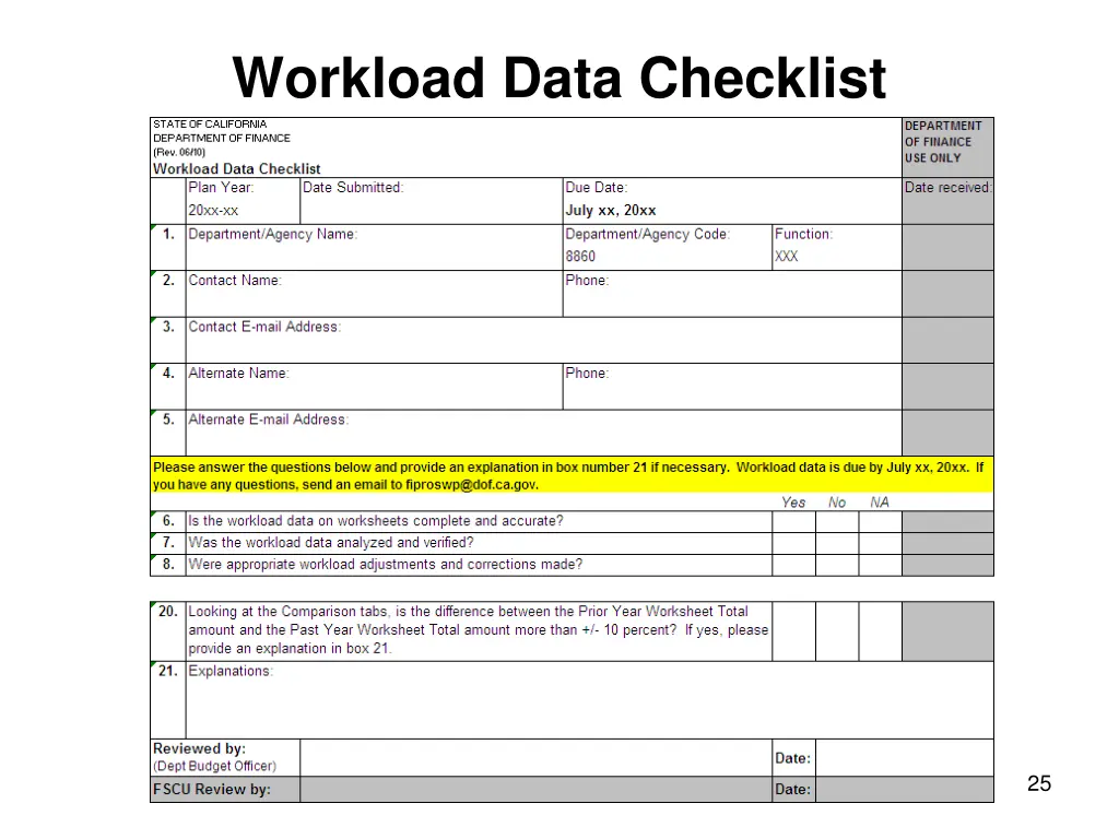 workload data checklist