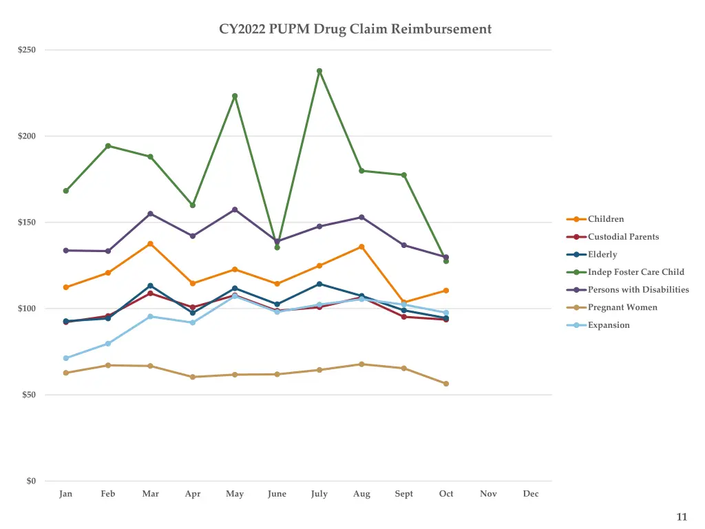 cy2022 pupm drug claim reimbursement