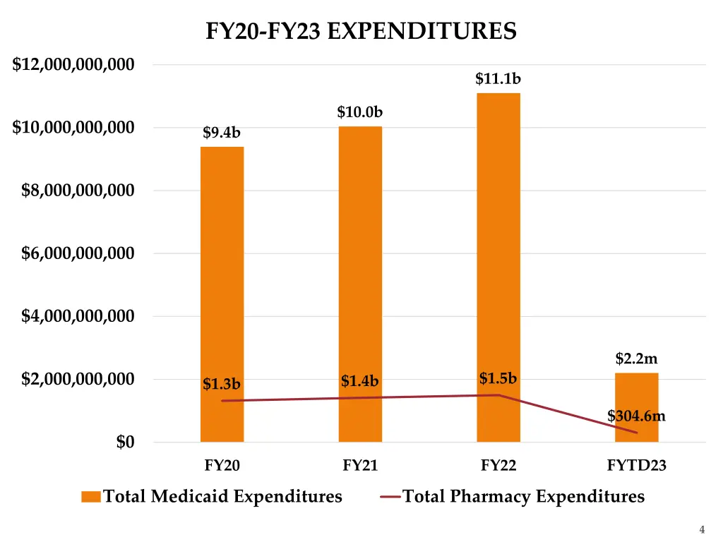 fy20 fy23 expenditures