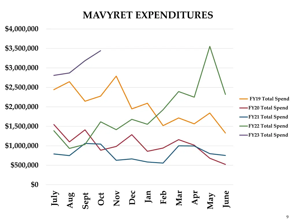 mavyret expenditures