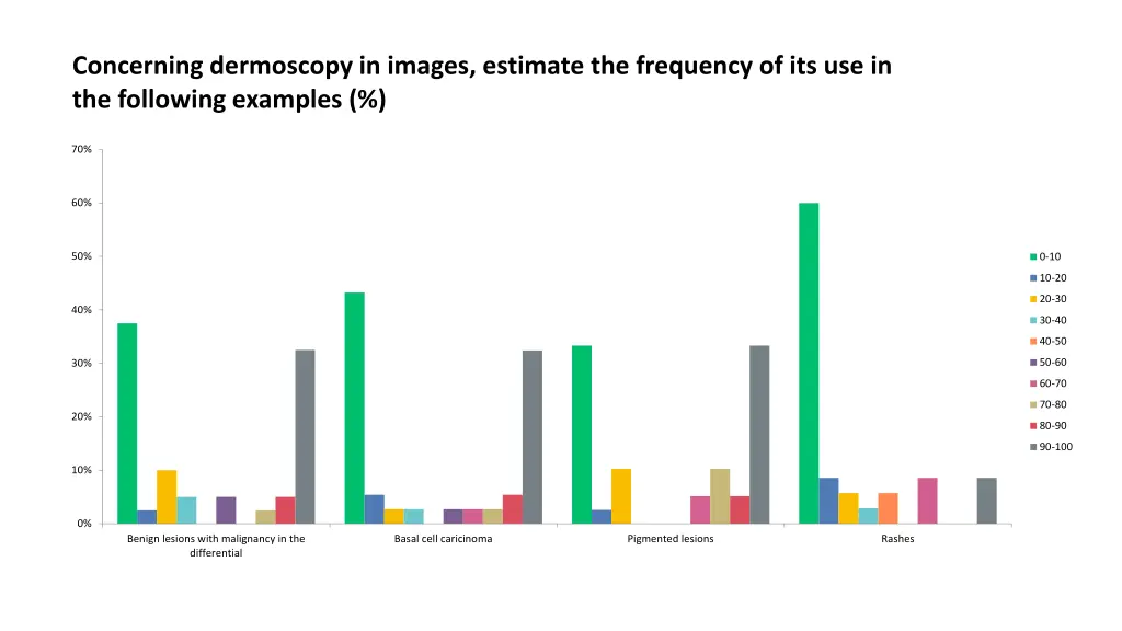 concerning dermoscopy in images estimate