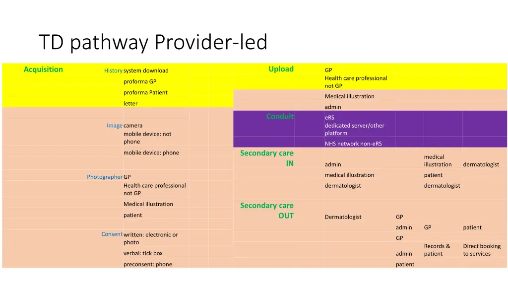 td pathway provider led