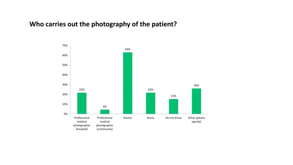 who carries out the photography of the patient