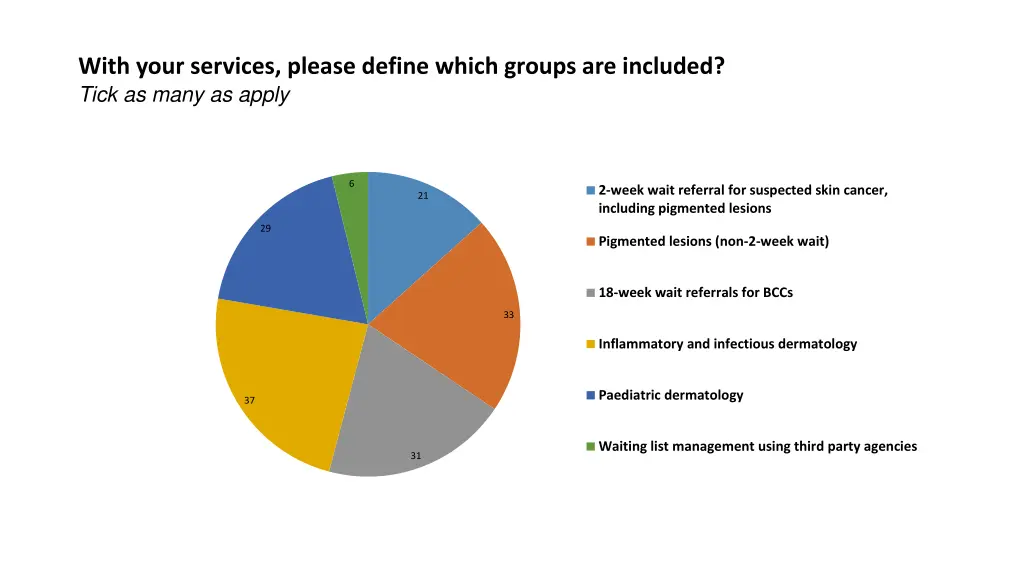 with your services please define which groups