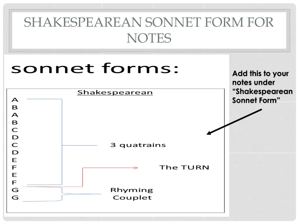 shakespearean sonnet form for notes