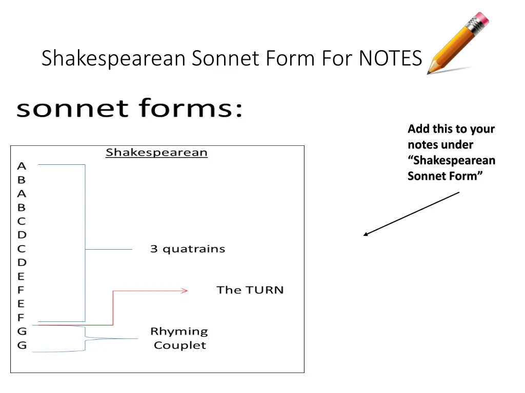 shakespearean sonnet form for notes