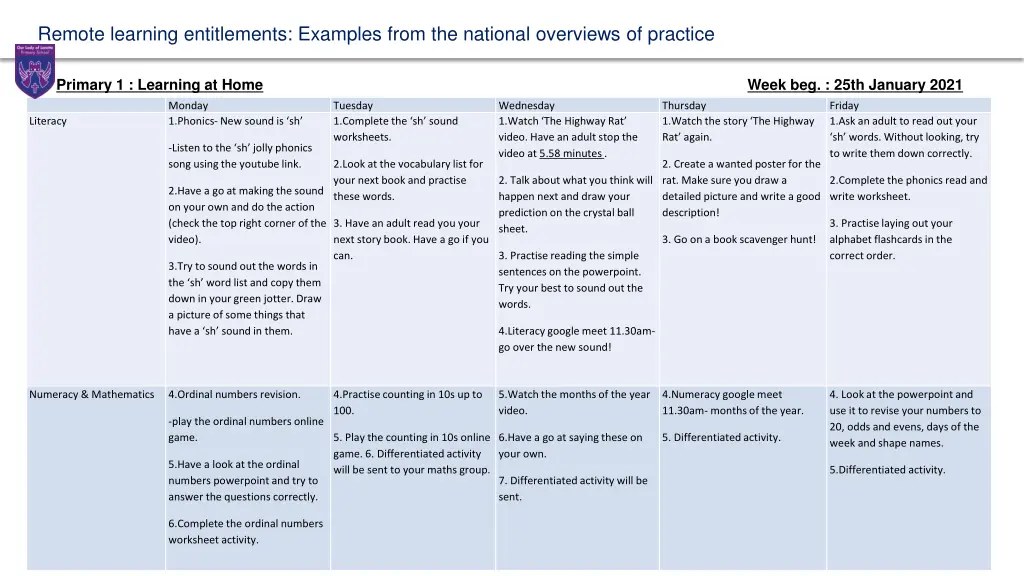 remote learning entitlements examples from 2