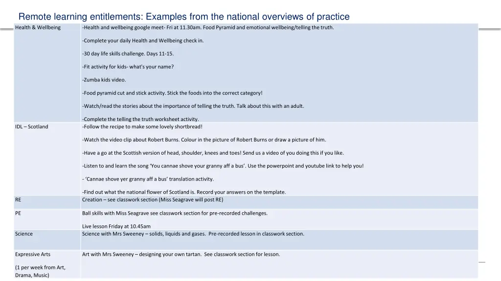 remote learning entitlements examples from 3