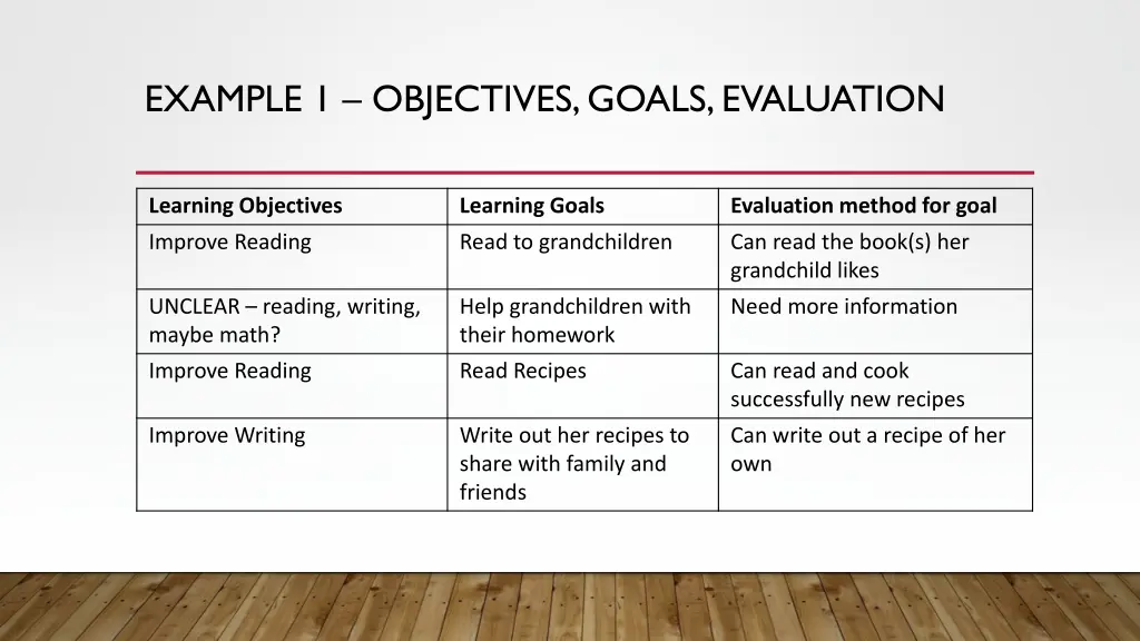 example 1 objectives goals evaluation