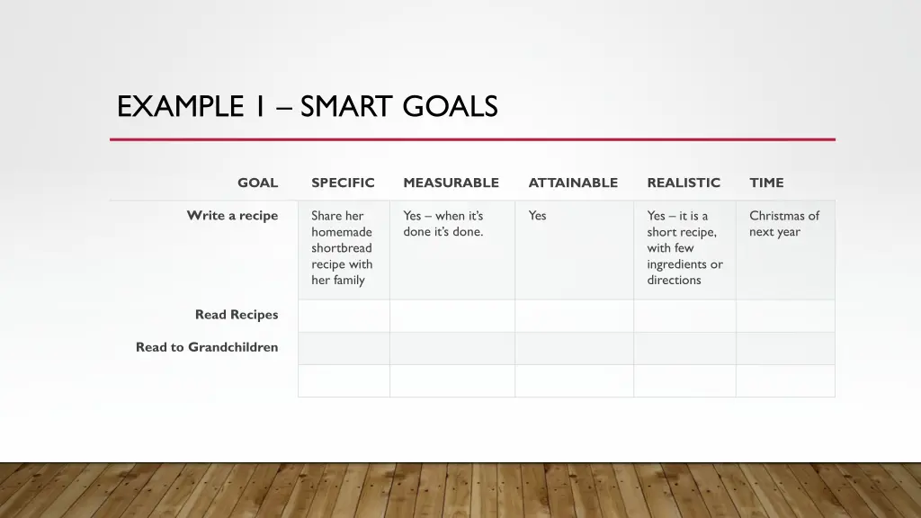 example 1 smart goals