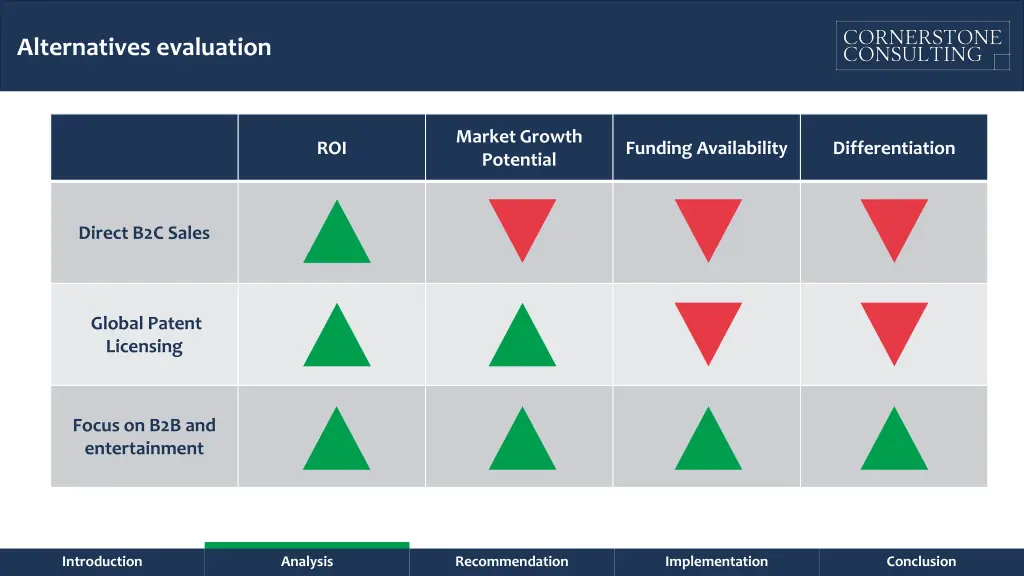 alternatives evaluation