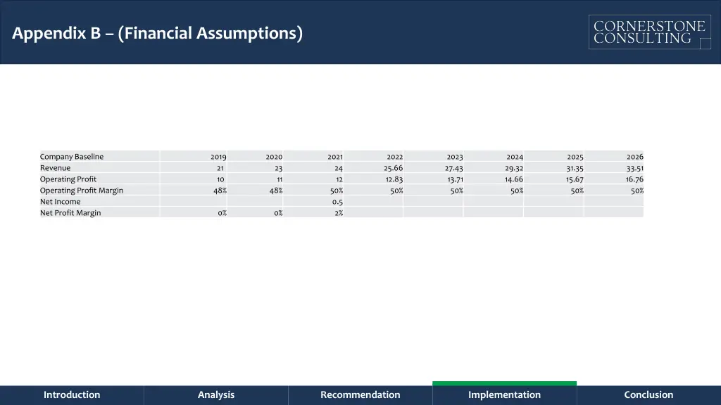 appendix b financial assumptions