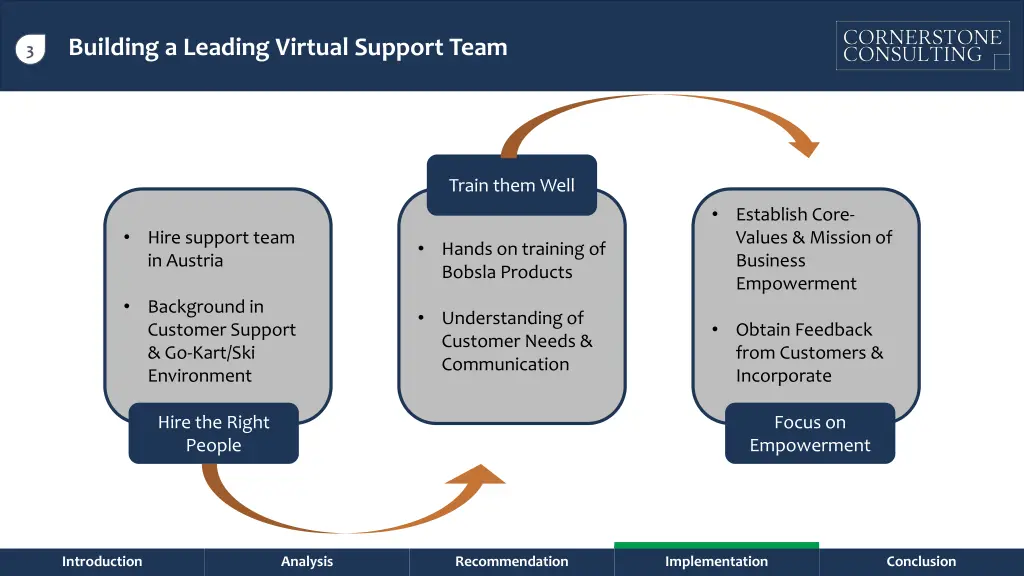 building a leading virtual support team