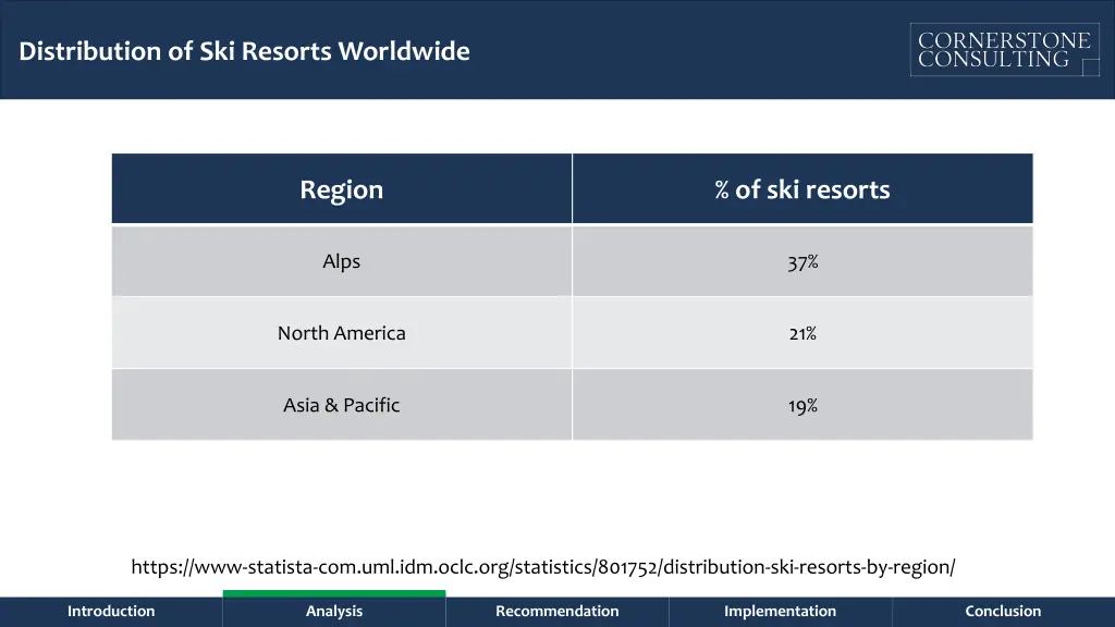 distribution of ski resorts worldwide