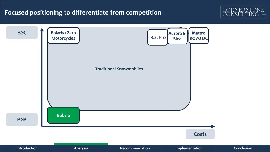 focused positioning to differentiate from 1