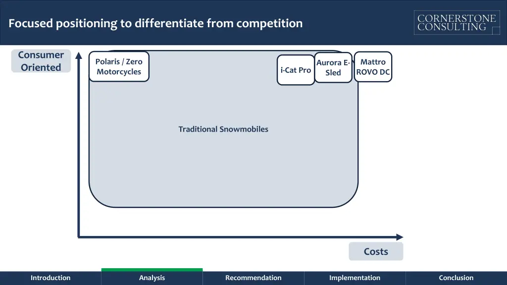 focused positioning to differentiate from