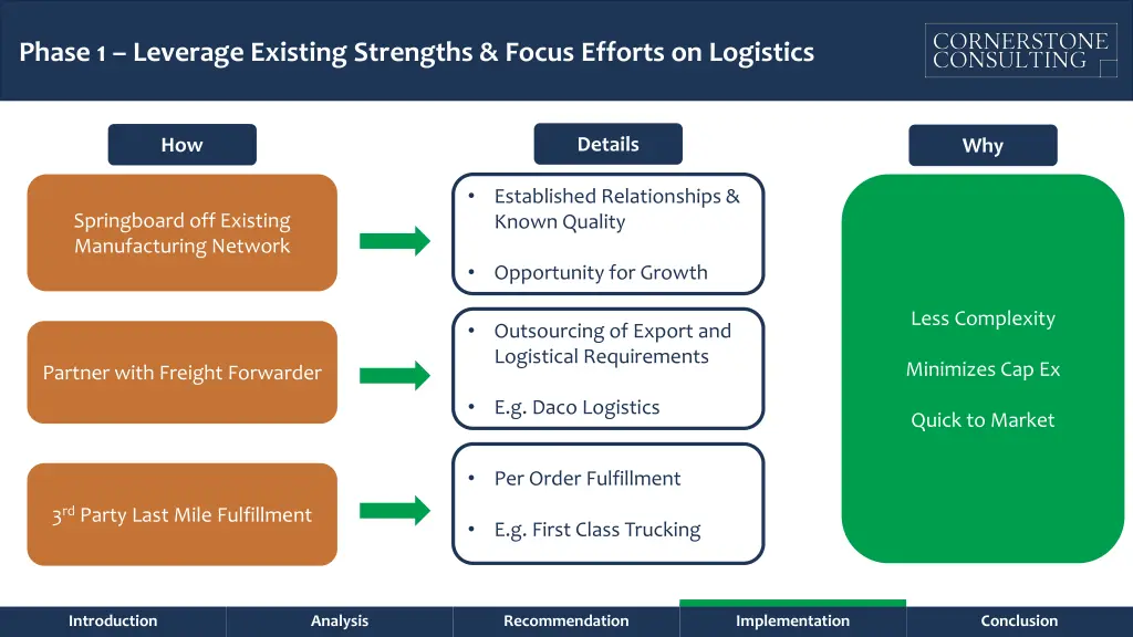 phase 1 leverage existing strengths focus efforts