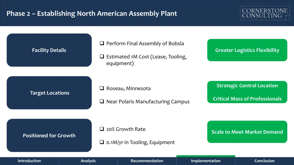 phase 2 establishing north american assembly plant