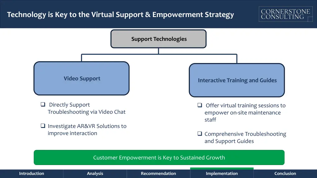 technology is key to the virtual support