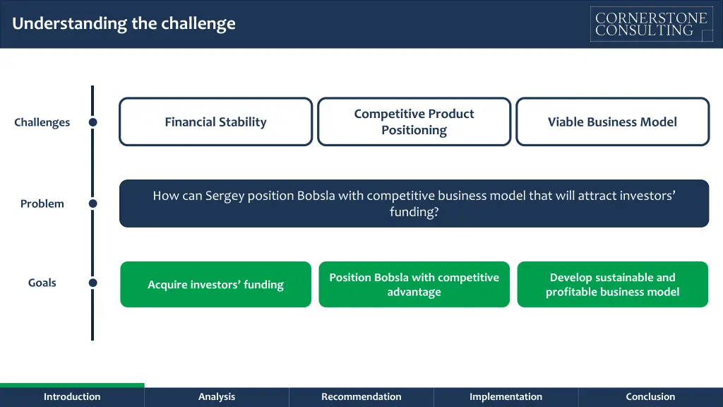 understanding the challenge