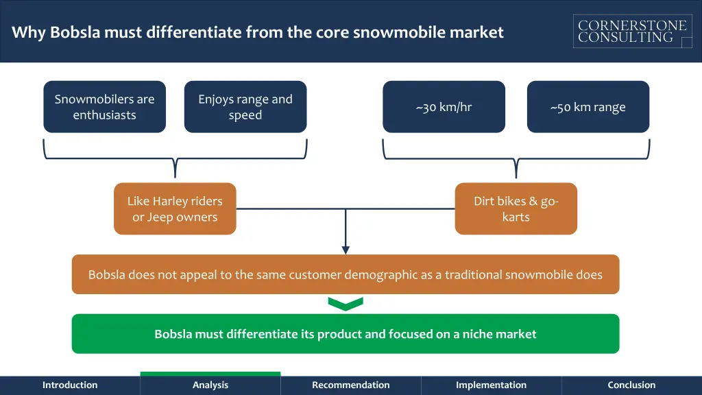 why bobsla must differentiate from the core 1