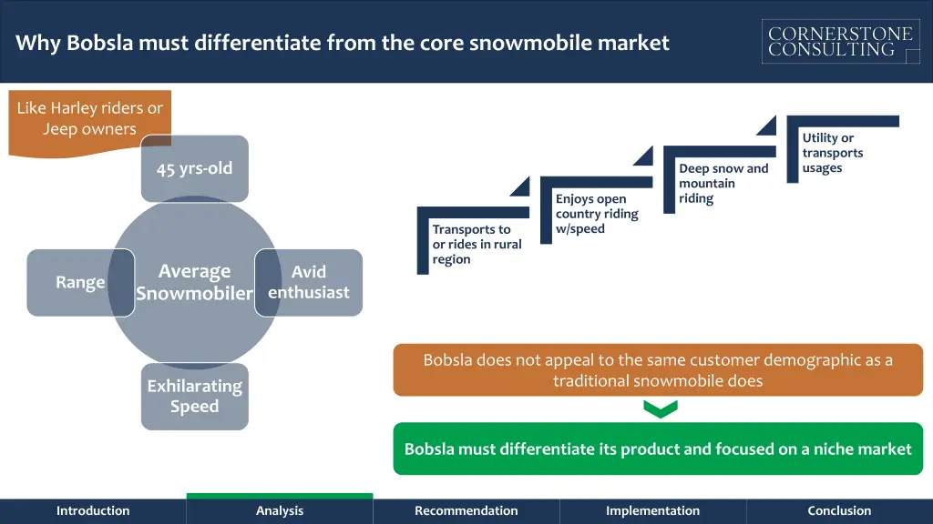 why bobsla must differentiate from the core