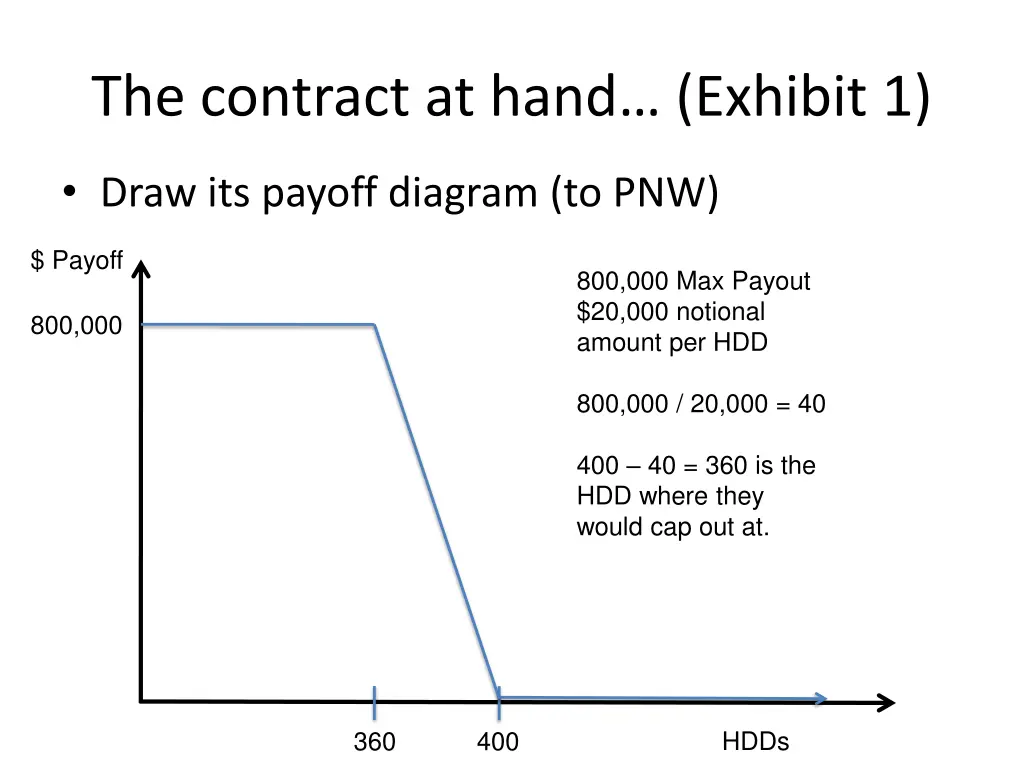 the contract at hand exhibit 1