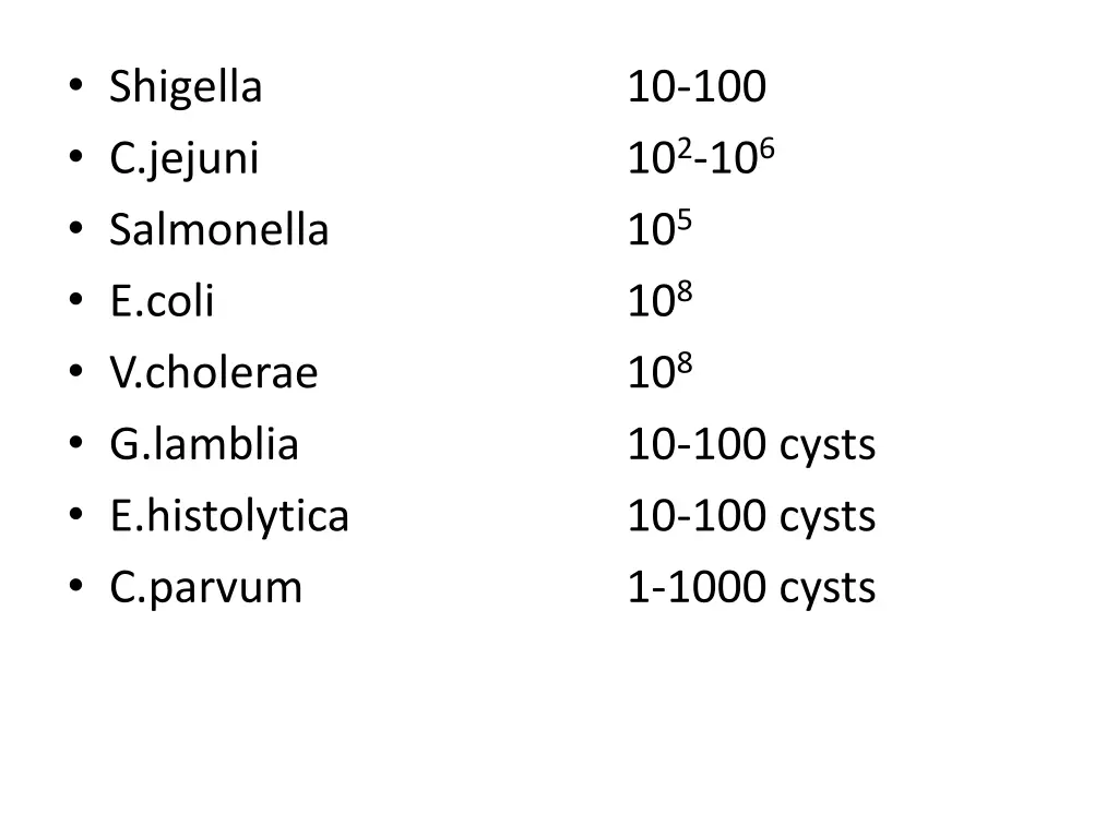 shigella c jejuni salmonella e coli v cholerae