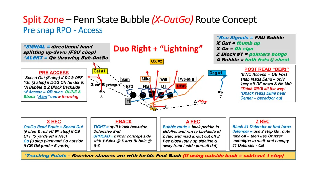 split zone split zone penn state bubble penn