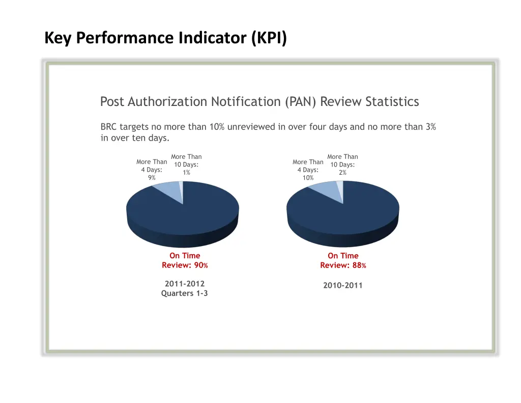 key performance indicator kpi 1