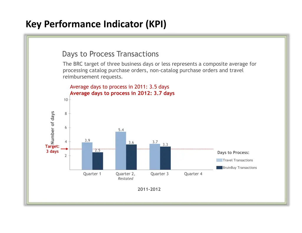 key performance indicator kpi 2