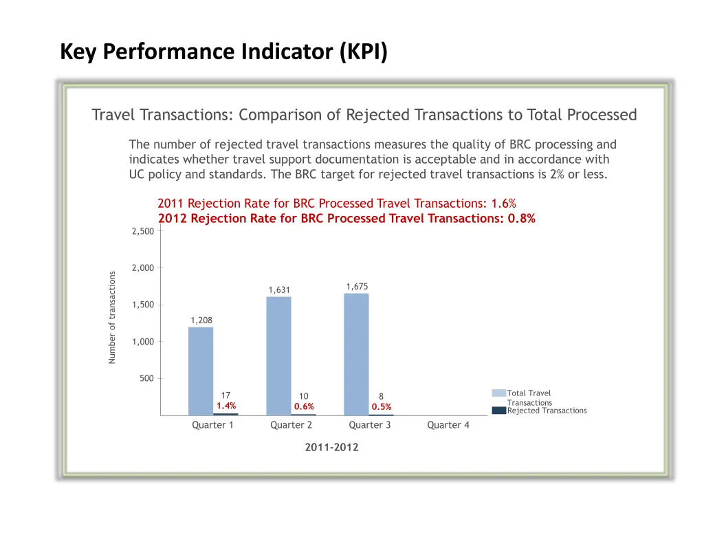 key performance indicator kpi 3