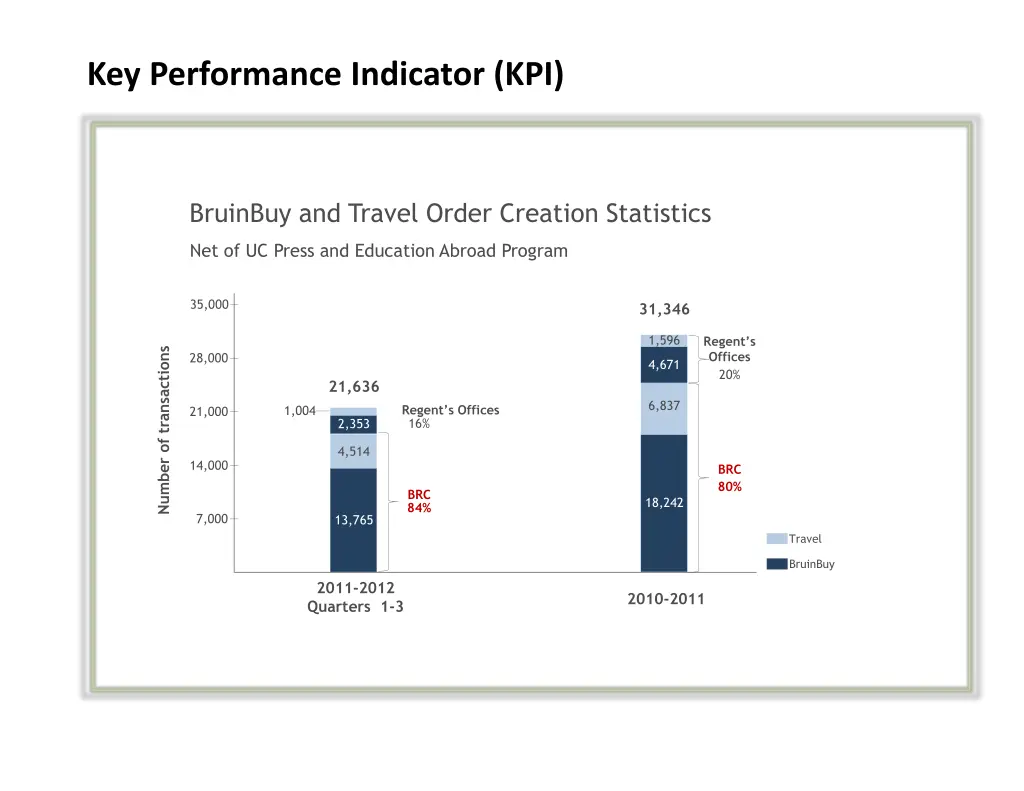 key performance indicator kpi