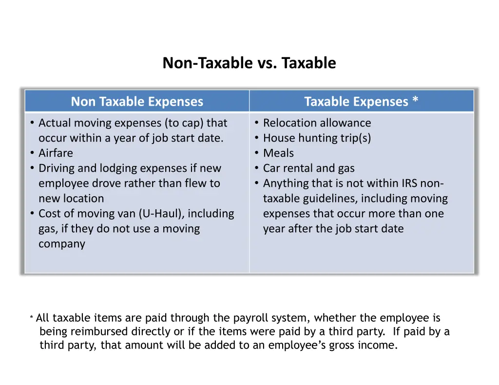 non taxable vs taxable