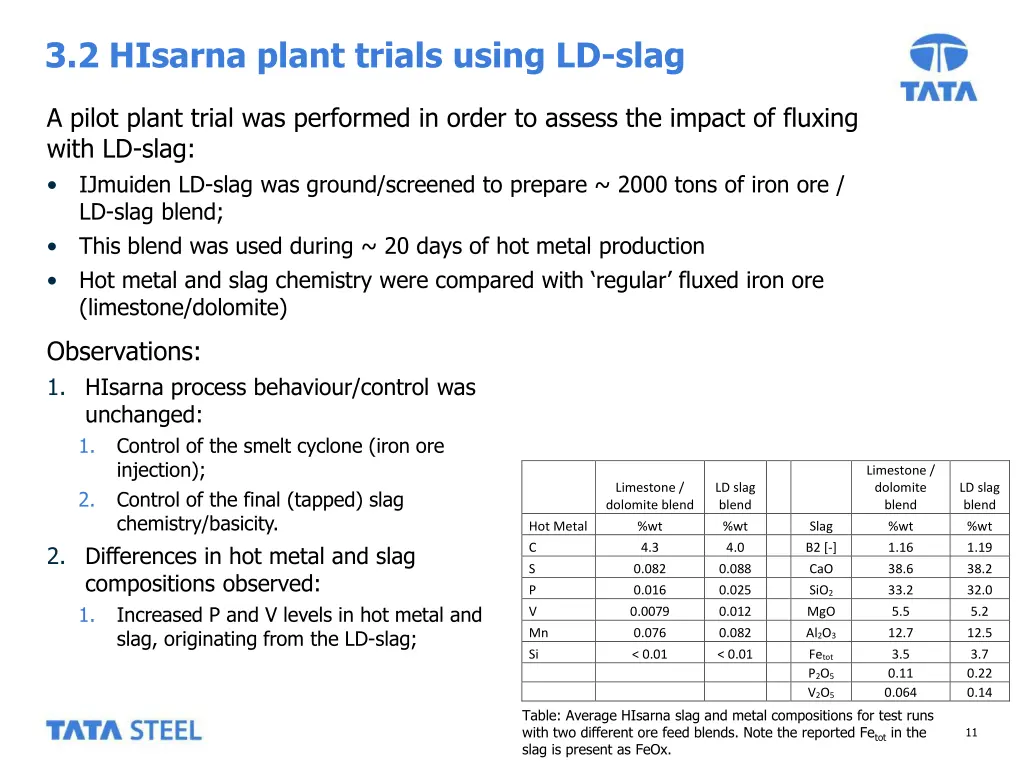 3 2 hisarna plant trials using ld slag